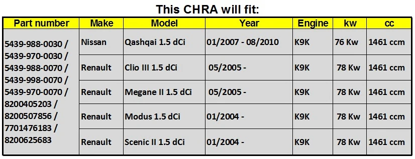 AP02 турбокомпрессор турбо CHRA Core картридж для Nissan Qashqai Renault Clio Megane Grand Modus Scenic 1,5 dci 1.5dci 65KW-81KW