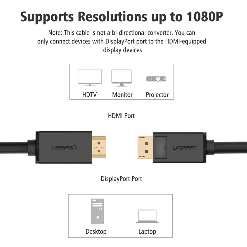 Ugreen Displayport Male to HDMI совместимый Мужской кабель DP hdmi с hd tieline большой dp Интерфейс|hdmi