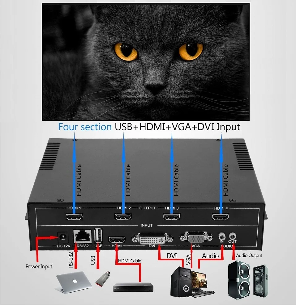 2x2 4 канальный HDMI VGA DVI/AV USB видеопроцессор ТВ проектор видео настенный контроллер
