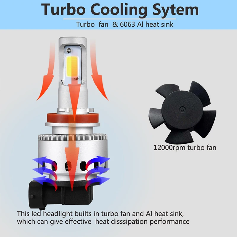 H11 Светодиодный светильник для авто H8 H9 H16(JP) COB чип 90W 12000Lm 12V светодиодный