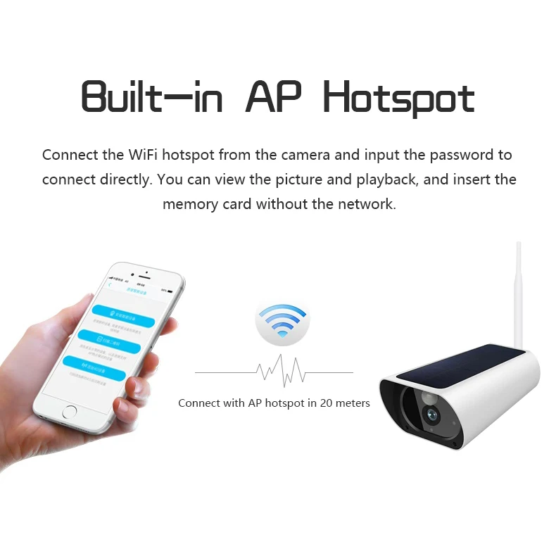SmartYIBA 1080P Solar Powered IP Camera Wireless 4G SIM Card Outdoor Security CCTV with Charging Motion Detection | Безопасность и