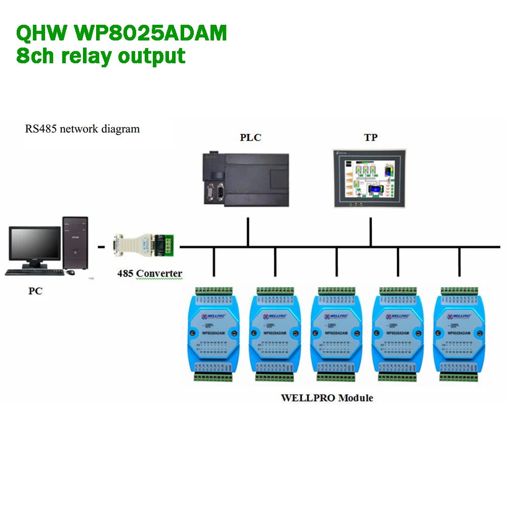 Модуль релейного выхода 8ch с RS485 Modbus RTU коммуникация для сбора данных сигналов