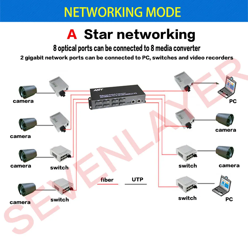 Гигабитный Ethernet коммутатор Ethernet волоконно-оптический медиаконвертер 8 портов 1,25G SC 2 RJ45 10/100/1000 M