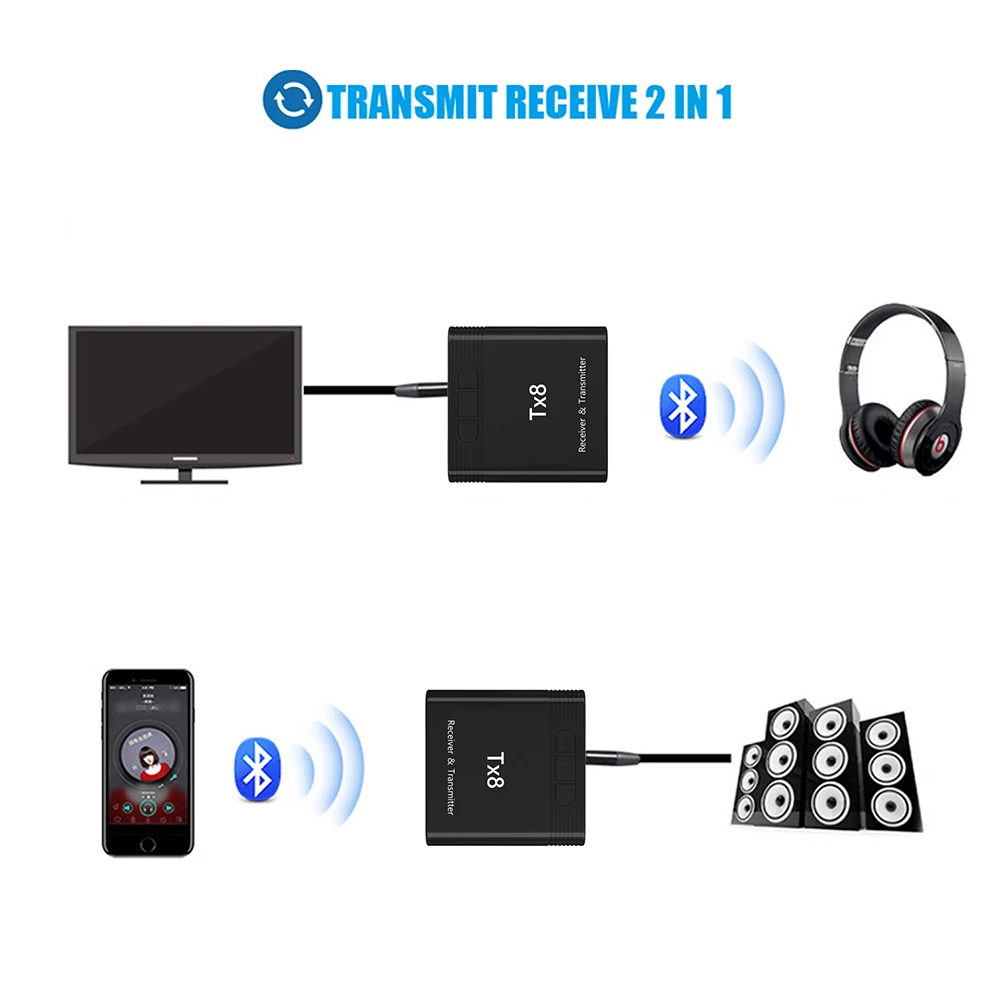 2 в 1 Bluetooth 5,0 передатчик приемник BT аудио музыка беспроводной USB адаптер беспроводной музыкальный адаптер автомобильный Bluetooth приемник аудио