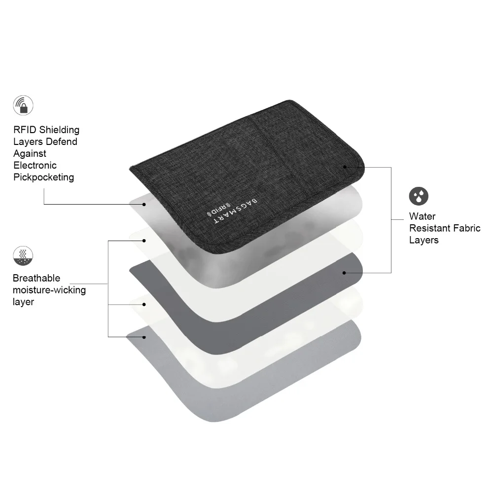 Многофункциональная дорожная сумка клатч BAGSMART с RFID защитой для паспорта