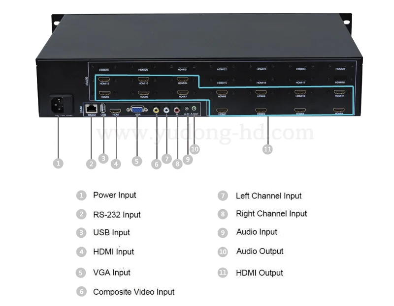 YUOUT YD VD14 HDMI видеоконтроллер Настенный 3x3 2x2 14 каналов HDMI/VGA/AV видеопроцессор