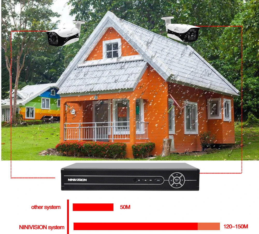 8CH CCTV комплект видеонаблюдения 5MP камера безопасности Система 4CH 8CH POE NVR с 5.0MP POE IP камера CCTV комплект водонепроницаемый вид