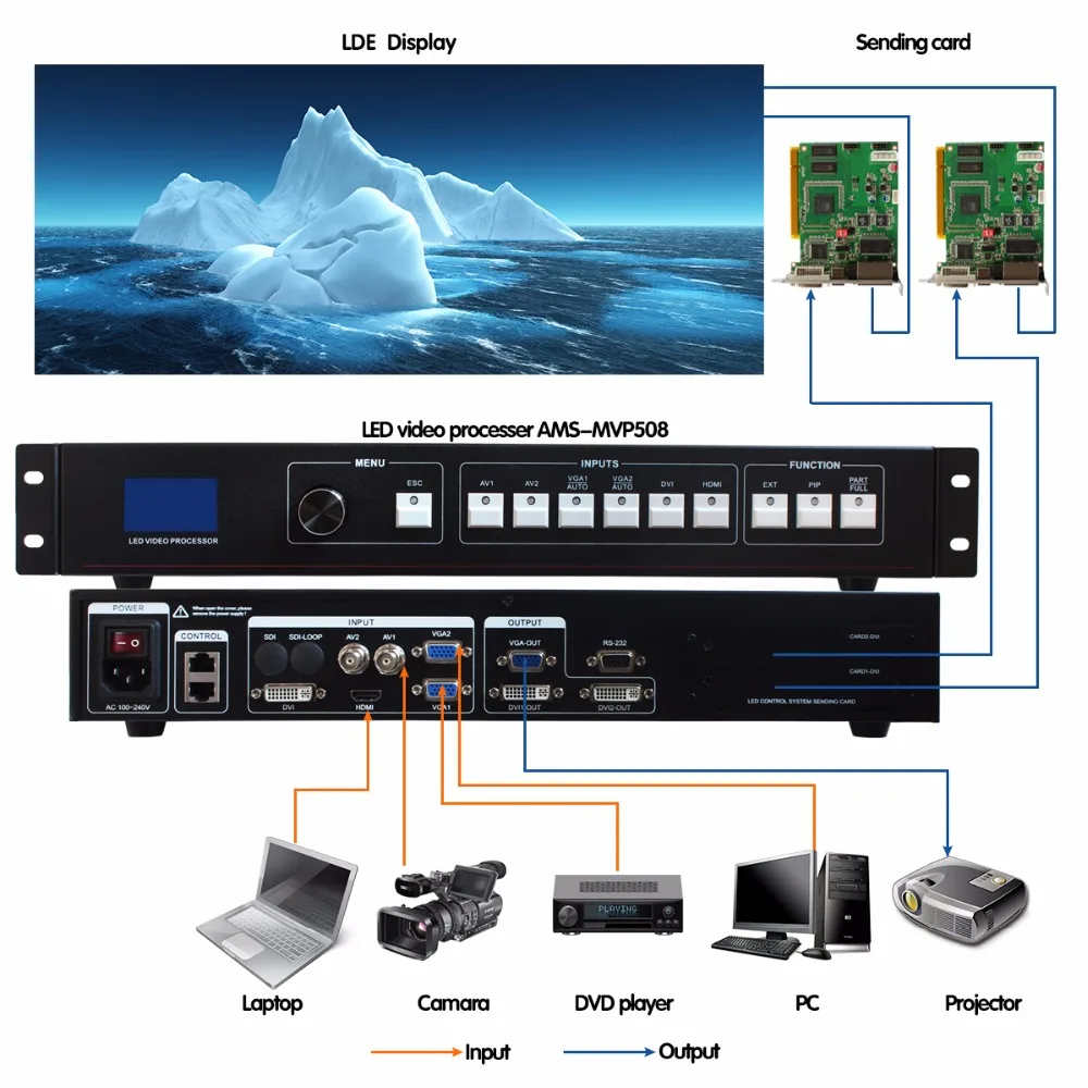 

AMS-MVP508 + 1PC TS802D Input DVI/VGA/CVBS 2304*1152 2560*816 Support PIP & POP LED rental screen video processor