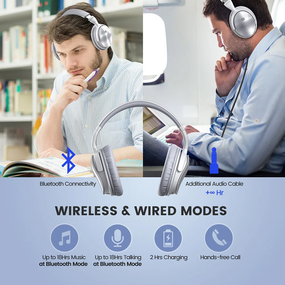 [Обновленная версия] Оригинальные Mpow H5 Bluetooth наушники с активным шумоподавлением Беспроводные наушники с микрофоном для ПК iPhone Xiaomi