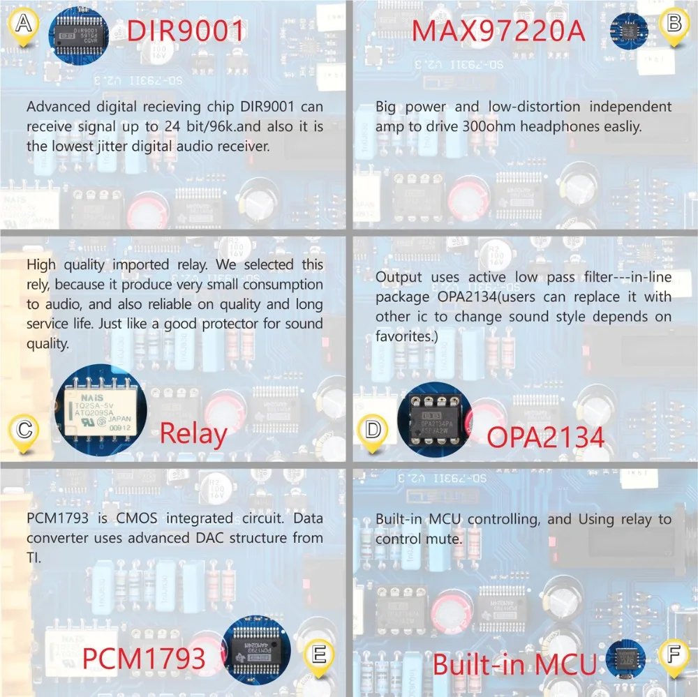 SMSL SD793-II мини hifi-усилитель для наушников PCM1793 DIR9001 цифровой ЦА-преобразователь аудио декодер усилитель оптический коаксиальный Вход 24BIT