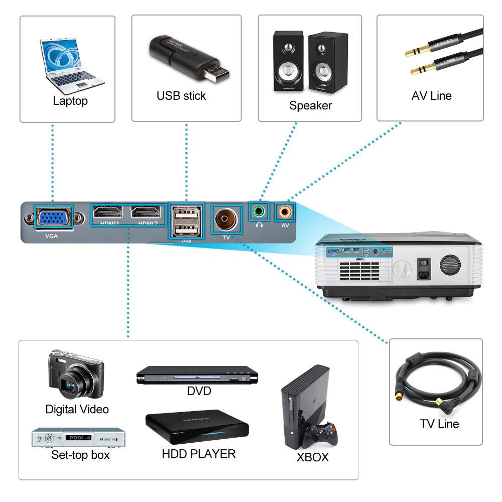 4000 люмен светодиодный проектор Full HD видео домашний кинотеатр фильмы заднего