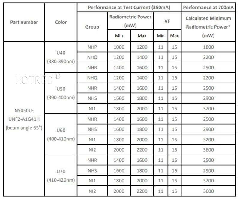 3 Вт 3535 10 Вт 5050 полу светодиодный s светодиодный УФ Фиолетовый 365nm 405nm 420nm светильник светодиодный светильник-диод/УФ-очиститель воздуха/бактерицидный