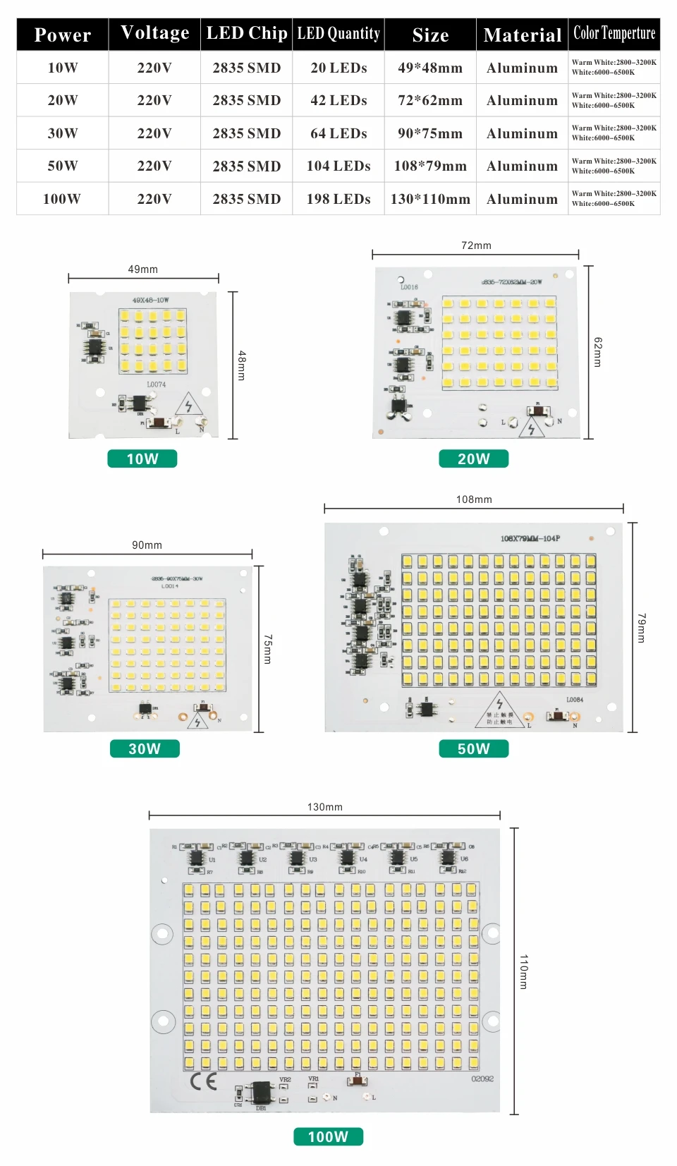 Светодиодный светильник LARZI SMD2835 с бусинами, переменный ток 220-240 в, 10 Вт, 20 Вт, 30 Вт, 50 Вт, 100 Вт, сделай сам, светильник для наружного освещения, холодный белый, теплый белый