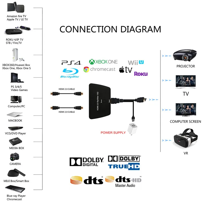 NewBEP HDMI 2 0 сплиттер 1x2 1 вход Выход ретранслятор переключатель коробка