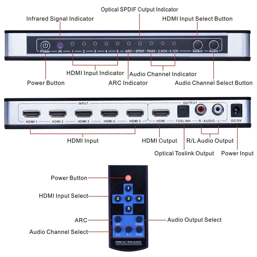 Новый 4K HDMI переключатель с дистанционным управлением 1 4 Toslink порт Sup ARC 5 сплиттер