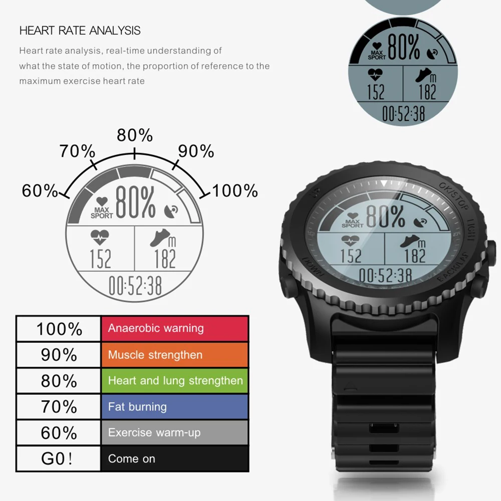 S968 Умные часы IP68 Водонепроницаемые с поддержкой воздушного давления GPS Монитор сердечного ритма Браслет Bluetooth Фитнес-трекер Браслет на запястье.
