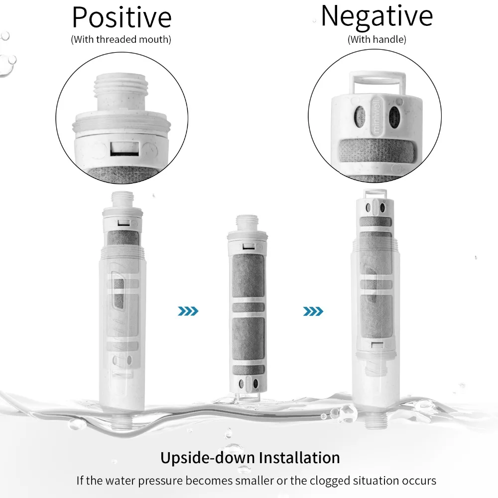 

Miniwell Shower Head with filter - Handheld High Pressure Shower Head Remove Chlorine for Hard Water Softener with Citrus Smell