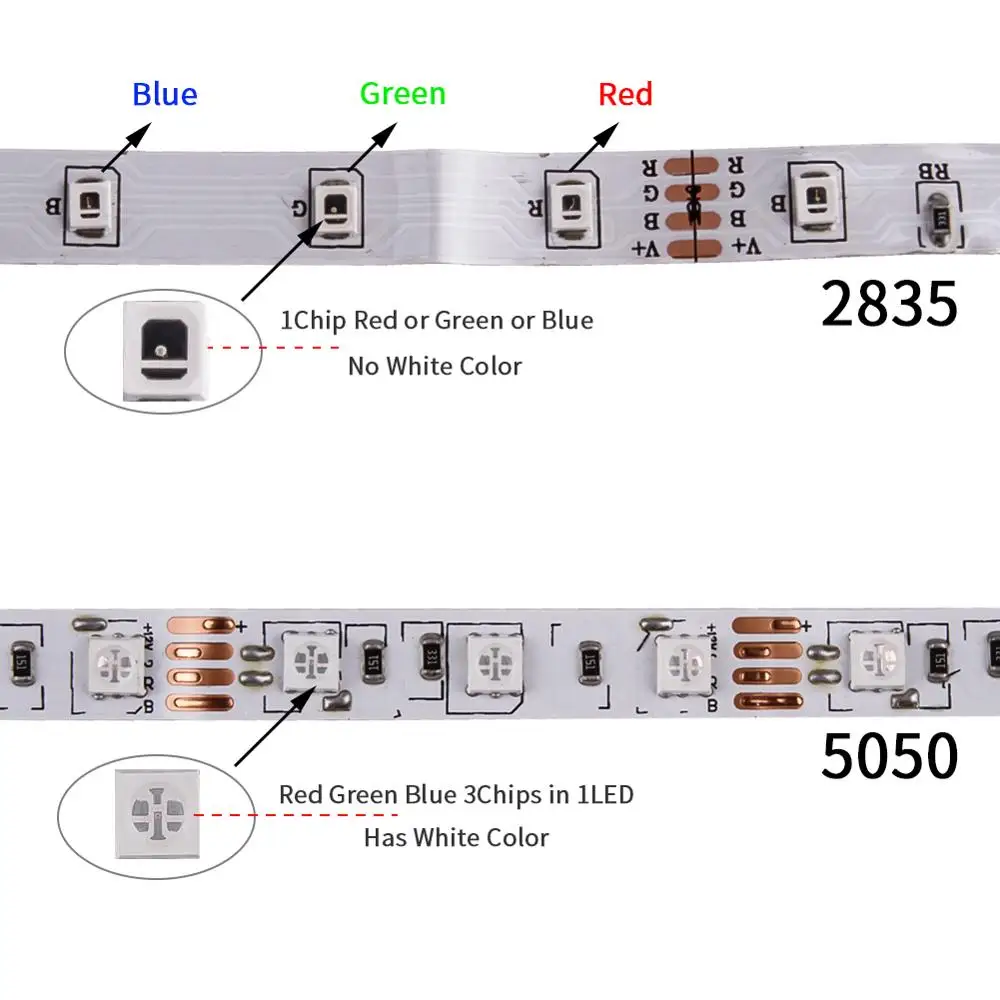 DC5V USB Светодиодная лента гибкий светильник 5050 RGB мини 3 ключа 17Key RF ИК пульт дистанционного управления лента IP65 50 см 1 м 2 м 3 м ТВ фоновый светильник ing