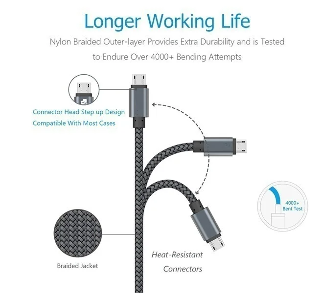 1 м usb type C кабель для синхронизации данных и зарядного устройства для Meizu Pro 6s/Elephone Z1/BQ Aquaris X/X Pro type C USB 3,1 кабели для зарядки
