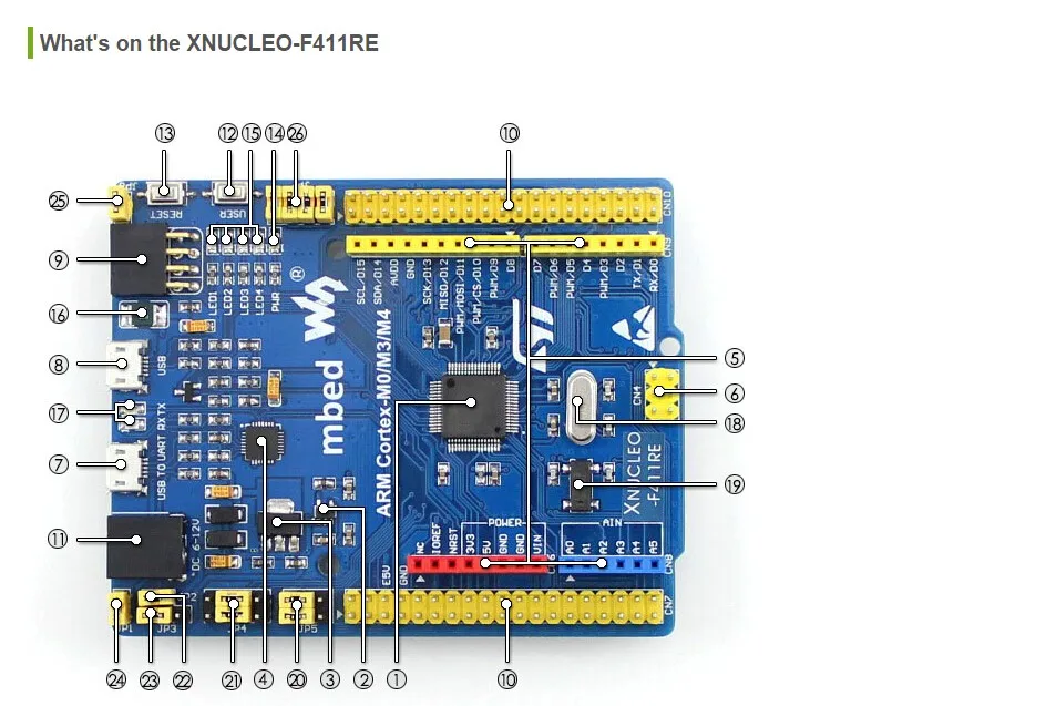 Stm32 Nucleo XNUCLEO F411RE STM32 Плата Поддерживает Arduino совместимость с NUCLEO Бесплатная