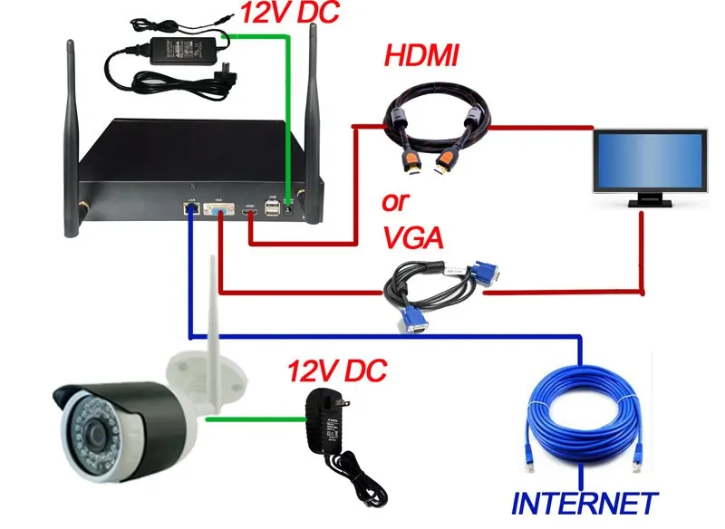 CCDCAM 8CH 720 P Беспроводной NVR комплект ИК ночного видения мини камера с Wi-Fi с жестким диском полный набор для видеонаблюдения