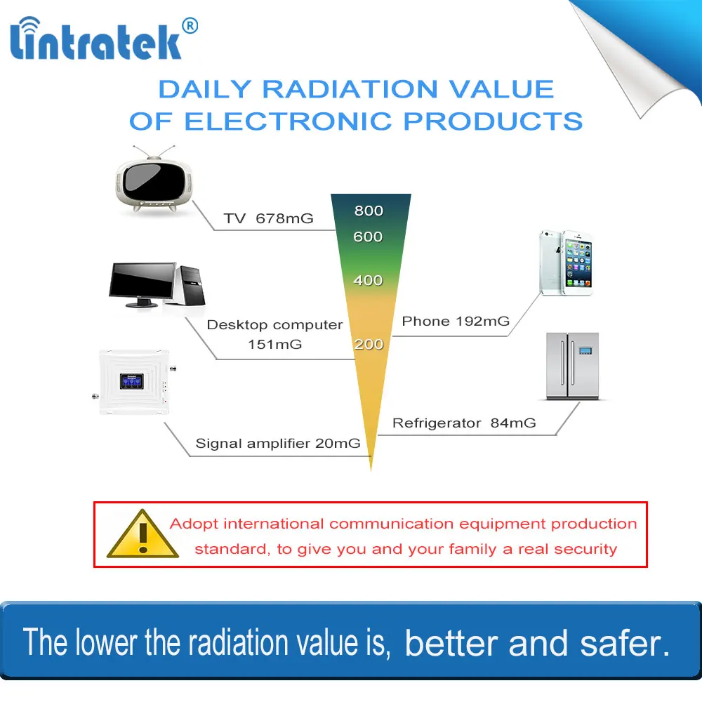 Lintratek трехдиапазонный 2g 3g 4g репитер gsm 900 1800 2100 сигнала сотовой сети booster МГц wcdam dsc