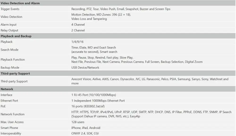 Сеть Dahua vedio рекордер DH-NVR4216-16P-HDS2 заменить NVR4216-16P-4KS2 16CH POE NVR H265 4K 8MP IP камера cctv