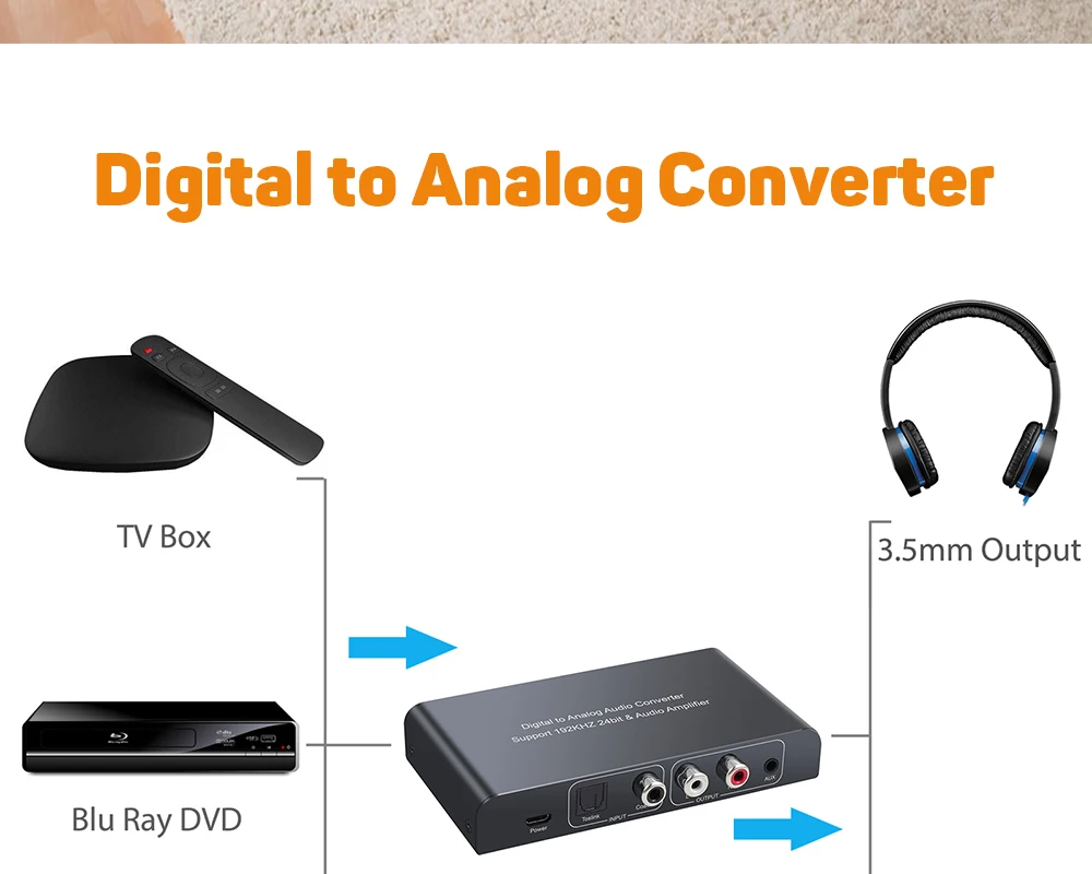 Neoteck DAC Digital to Analog Audio Converter With Remote Control Volume Control With Optical Cable Toslink Coaxial to RCA 3.5mm