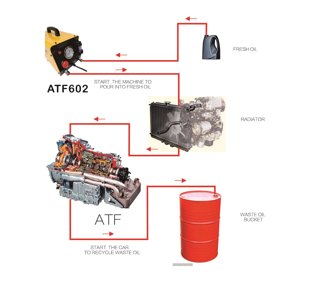 Новое поступление AUTOOL ATF602 автоматическая трансмиссия жидкости теплообменник ATF-602 12V автоматическая коробка передач замена масла, машина для уборки