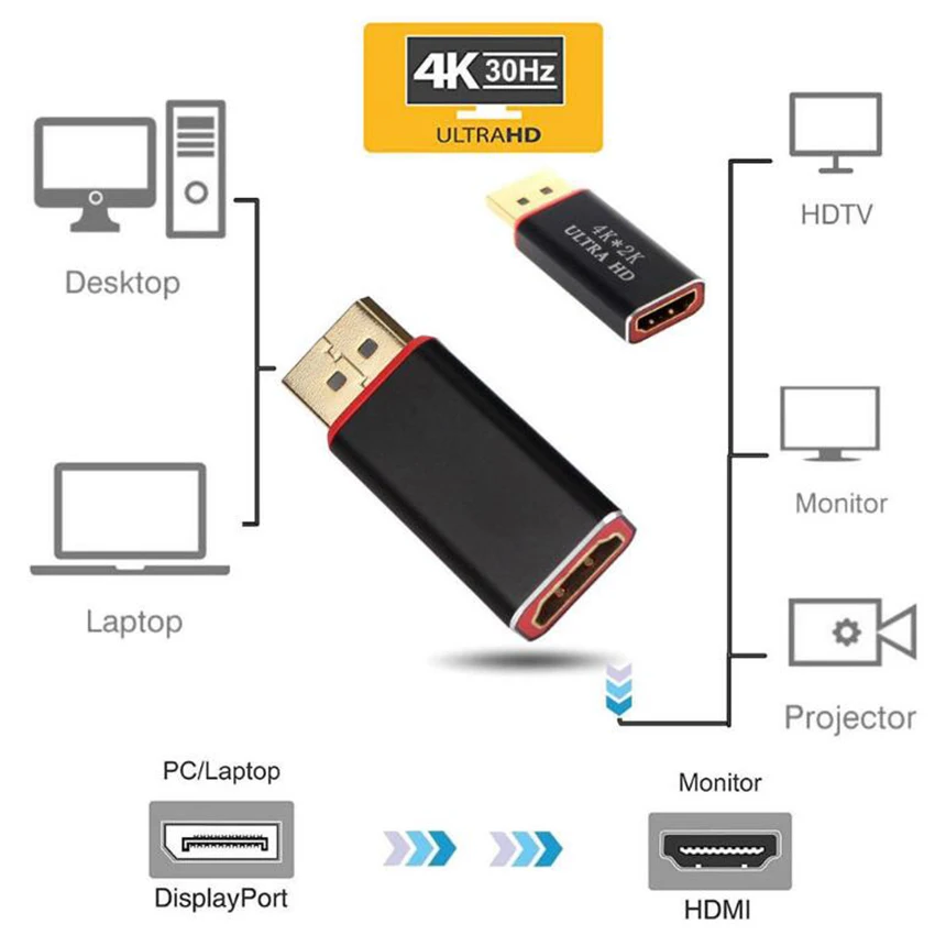 TOFOCO адаптеры для мужчин и женщин 4K Ultra HD 3D позолоченный порт отображения HDMI