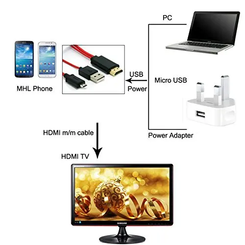 8 Pin Micro USB C для Pro HDMI HDTV AV кабель адаптер для iPhone 5 5S 6 7 Plus Ipad зарядка USB HDMI адаптер кабель Z2