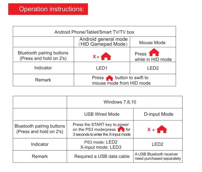 IPega PG 9099 телефон геймпад Android для Ps3 контроллер беспроводной Bluetooth джойстик игровой P3 двойной двигатель вибрации турбо игровой коврик