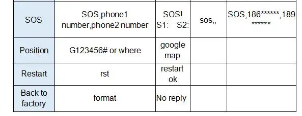 Водонепроницаемый 3g Автомобильный gps трекер TKSTAR tk905-3g gps локатор 5000 мАч 90 дней в режиме ожидания Магнитный голосовой монитор бесплатное веб-приложение