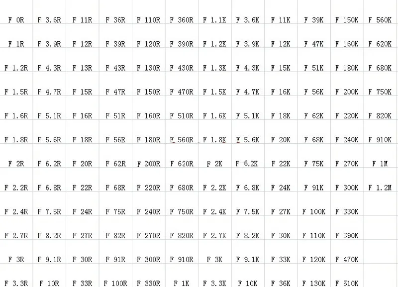 2010 SMD образец резистора книга 5% Допуск 139valuesx25 шт = 3475 шт Резистор Комплект 0R~ 1,2 м