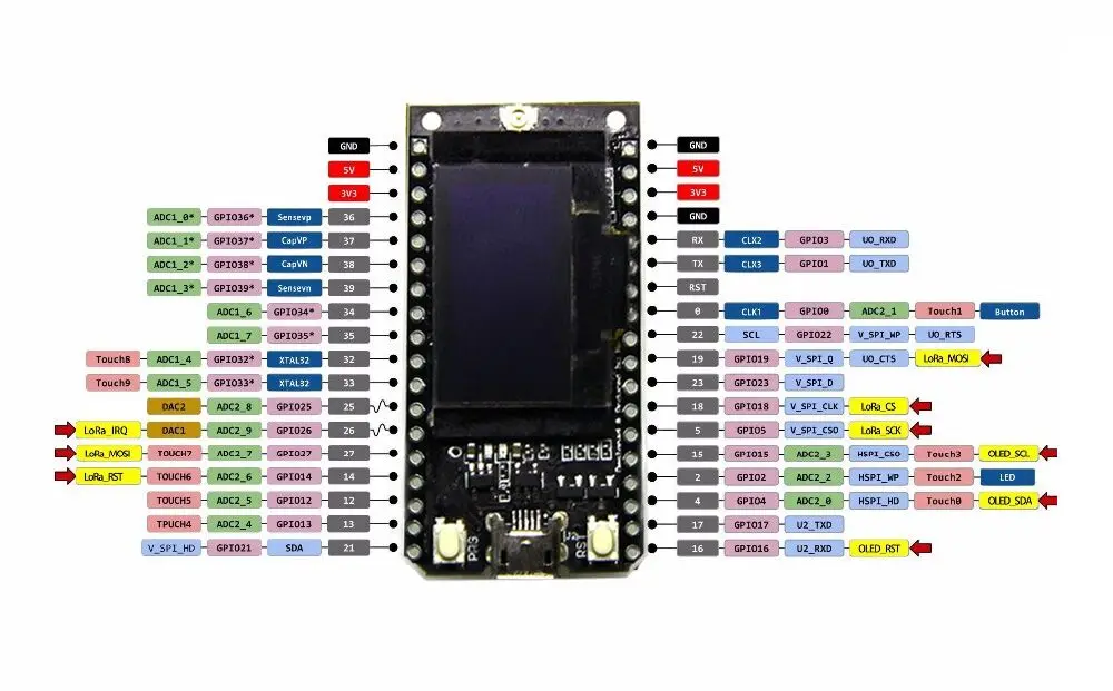 TTGO 2 шт./компл. 433/868/915 МГц ESP32 LoRa OLED 0,96 дюймов Дисплей Bluetooth WI-FI ESP32 модуль макетной платы