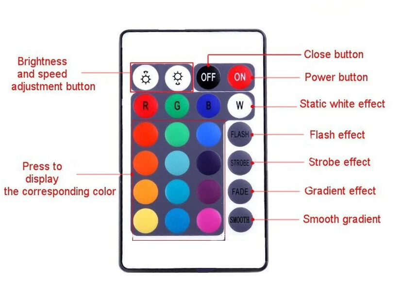 3 года гарантии 5 м RGB Светодиодная лента 3528 SMD 60 светодиодов/м неводонепроницаемая