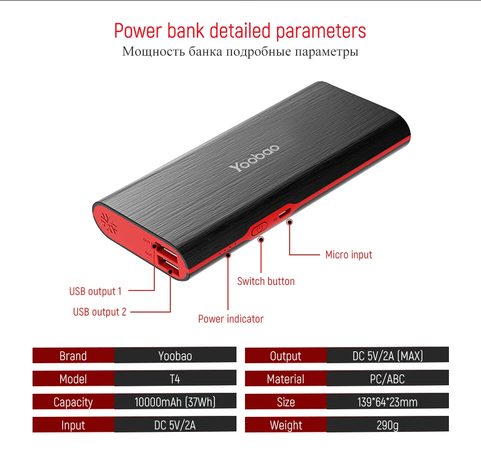Yoobao 18650 power Bank 10000 мАч Быстрая зарядка PoverBnak 2 USB портативное зарядное устройство Внешняя батарея power Bnak для Xiaomi Mi 6 5 телефонов