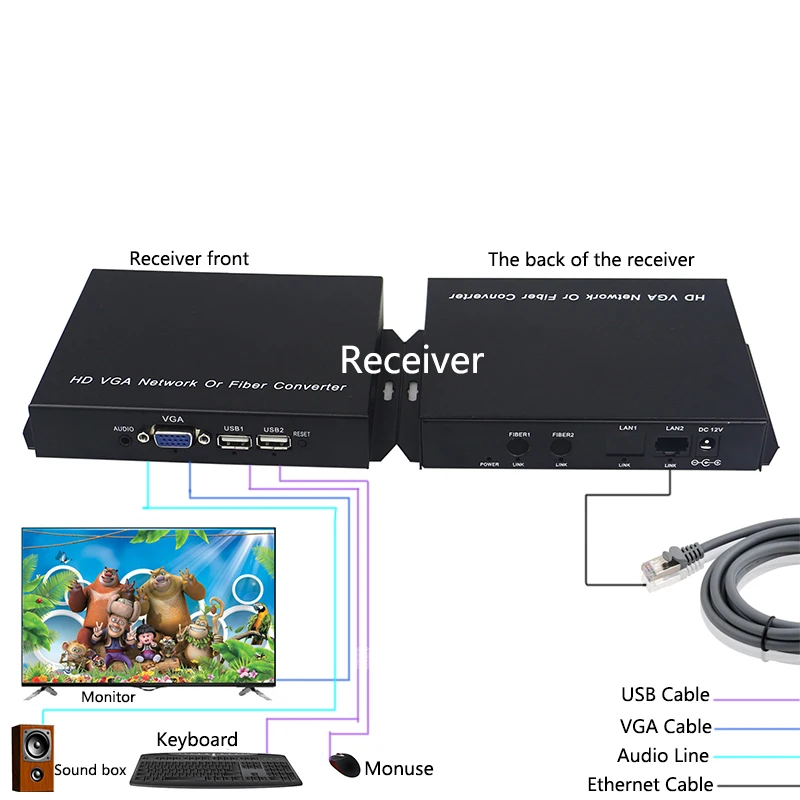 VGA KVM USB удлинитель по Cat5e/6 LAN Ethernet до 393 футов (120 м) поддержка 1080P @ 60 Гц 1080i Гц|Кабели