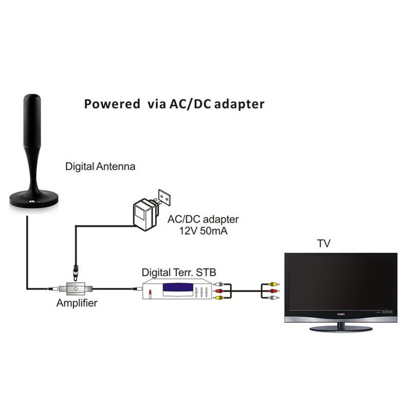 DOITOP 1080P HD ТВ антенна усилитель портативная внутренняя цифровая для DTMB ATSC ISDB