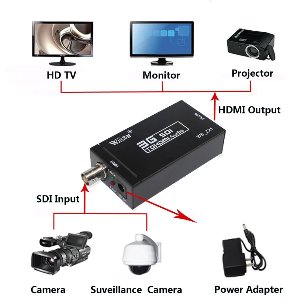 WIISTAR SDI HD-SDI 3G-SDI к HDMI 720 p/1080 p адаптер видео конвертер со встроенным аудио