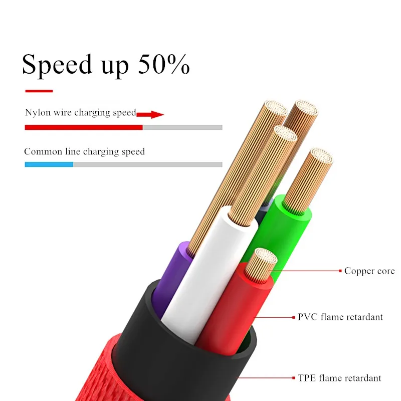 Micro USB кабель 2A быстрое зарядное устройство шнур 90 градусов локтевой нейлоновая