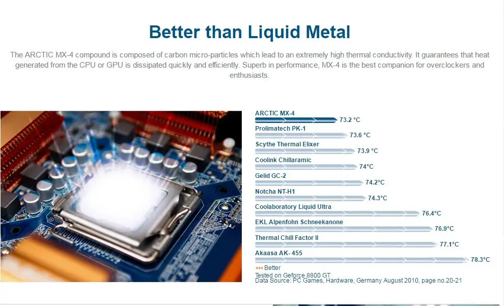 ARCTIC MX-4 4g 8g 2g 20g AMD Intel процессор процессорный кулер вентилятор охлаждения термопаста VGA составной радиатор штукатурка паста