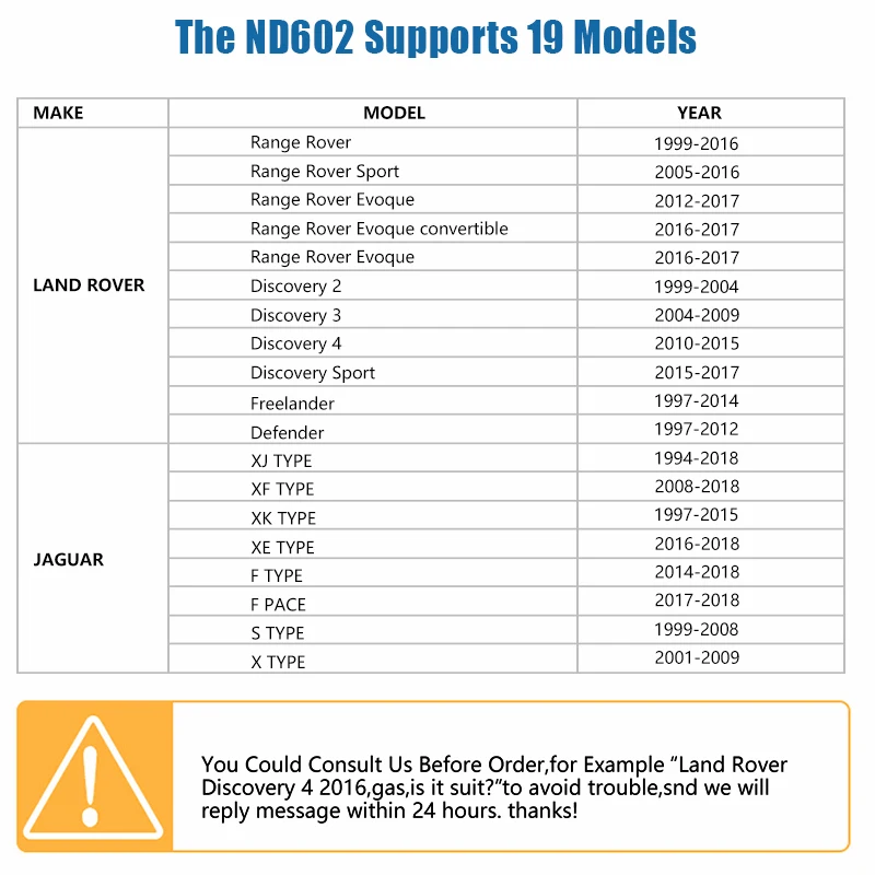 Nexas ND602 OBD2 сканер для LR Jaguar автомобильный диагностический инструмент подушка безопасности для EPB BMS SAS Сброс DPF OBD 2 ODB2 Автомобильный сканер