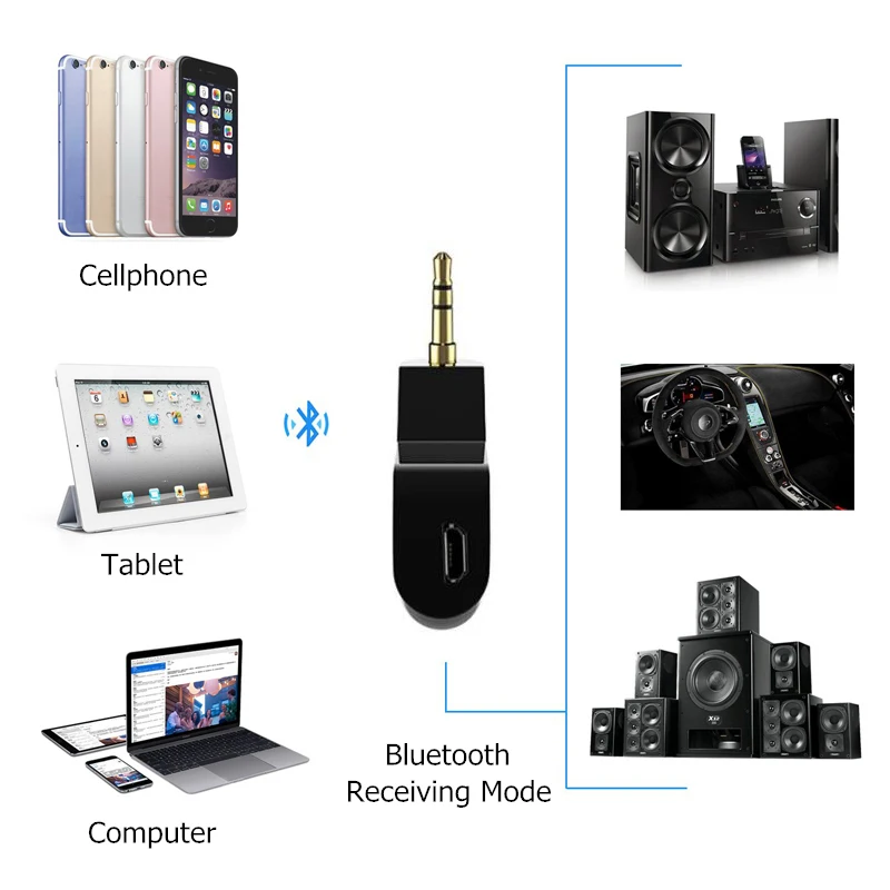 Новейший Bluetooth приемник 4,2 беспроводной автомобильный Bluetooth стерео аудио музыкальный приемник 3,5 мм AUX адаптер микрофон с громкой связью