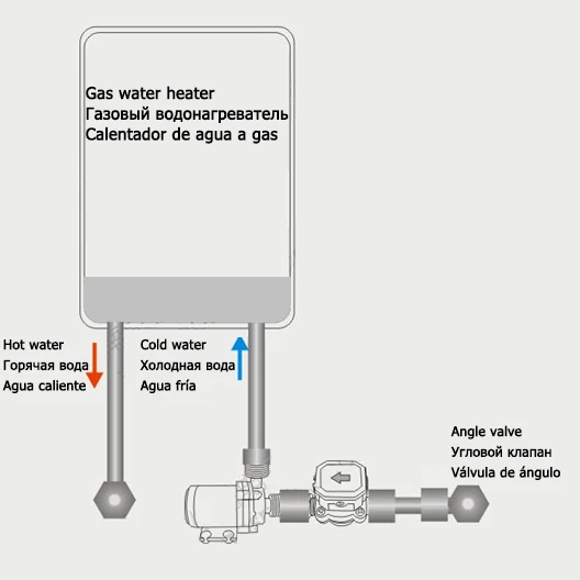 24 В, лифт 9 м, 20 л/мин, 0-110 градусов Цельсия, циркуляционный насос, Солнечный/газовый/электрический нагреватель горячей воды, напорный бустер погружной