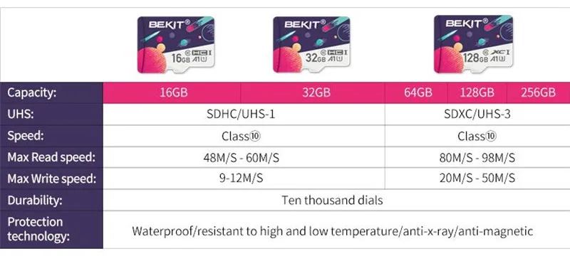 Bekit картой Micro SD объемом 16 Гб оперативной памяти, 32 Гб встроенной памяти, 64 ГБ 128 ГБ 256 Class10 TF карты A1 UHS-3 80 МБ/с. памяти microsd карты для samrtphone и настольный ПК