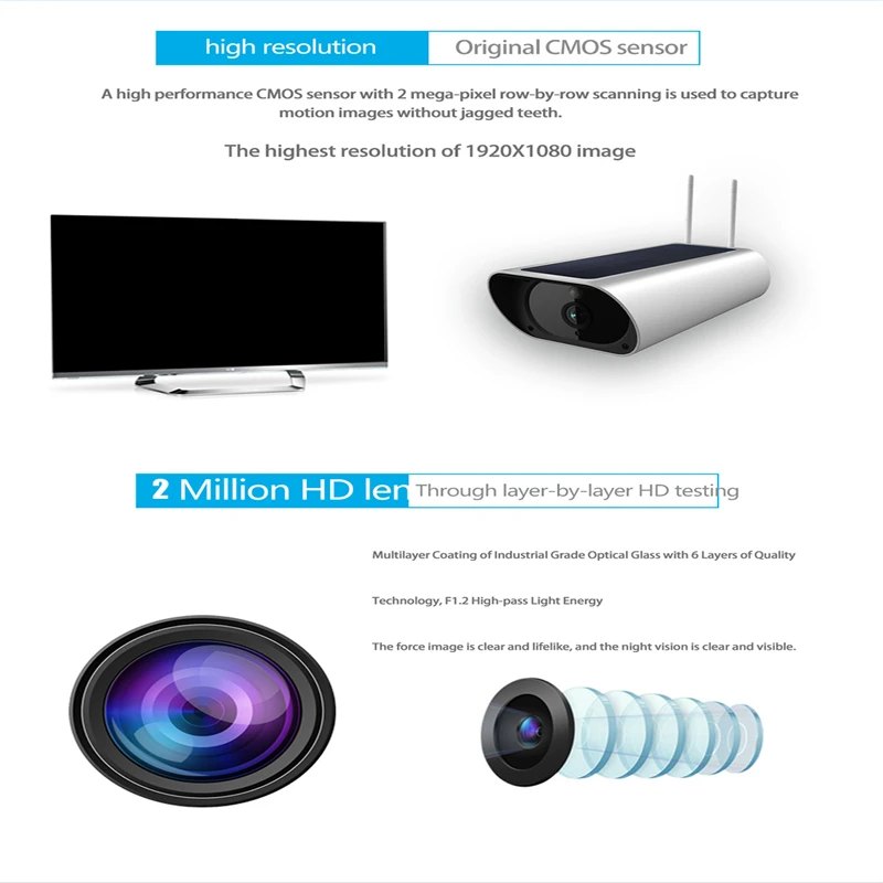 HD1080P беспроводной Солнечный открытый WiFi IP ночное видение Автомобильная камера Dash Cam Автомобильный видеорегистратор авто рекордер для Android IOS Домашняя безопасность