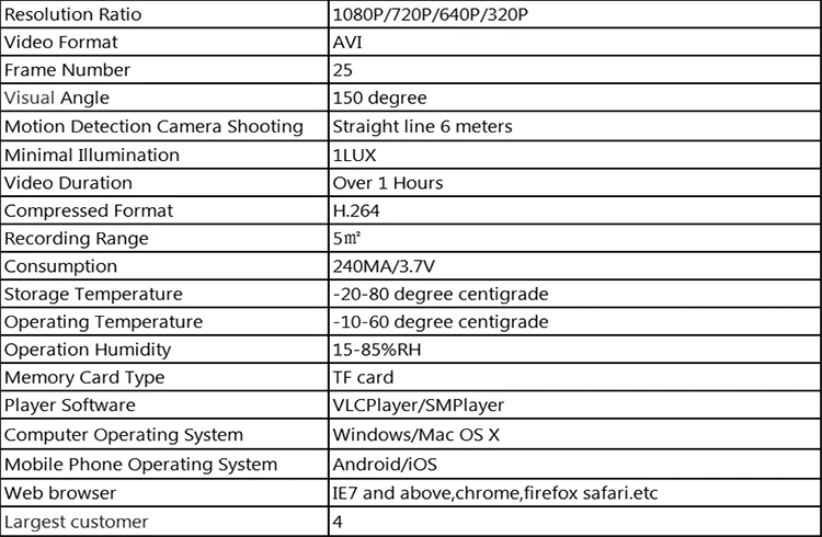 PUAroom Мобильная с программным управлением Беспроводная wi-fi-камера Удаленная hd камера распознавание лица и мониторинг мини-камера