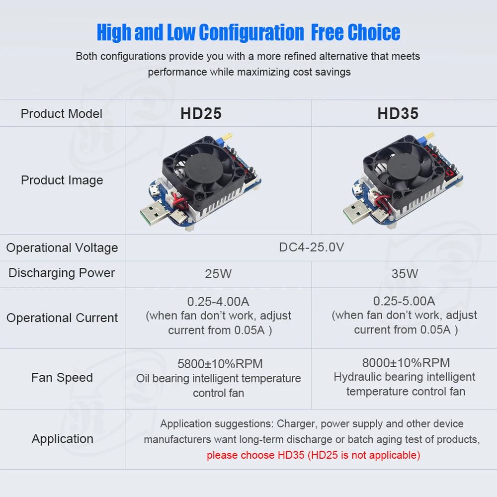 HD25/HD35 триггер QC2.0 QC3.0 Интеллектуальный USB DC электронный нагрузка ток напряжение