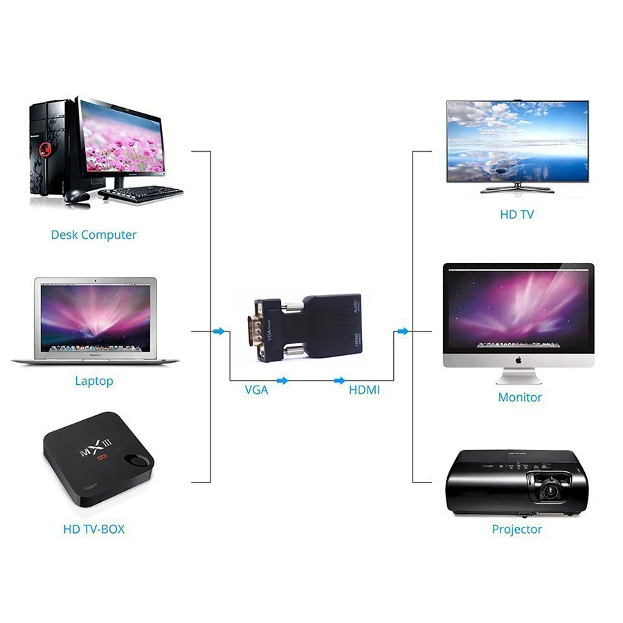 Мини-адаптер VGA-HDMI 1080P конвертер VGA 2 HDMI коннектор с аудио для ПК ноутбука проектора